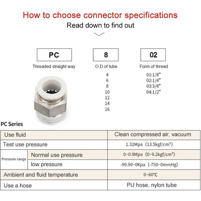 PC10-03 LAIZE 2pcs PC Straight Pneumatic Quick Fitting Connector