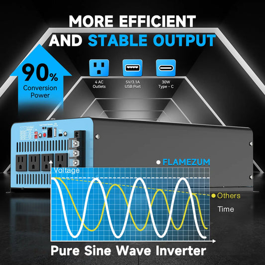2500W/3000W/4000W Power Inverter Pure Sine Wave DC 12V To AC 110V 120V with Remote Control and USB LCD Display For Vehicles RV